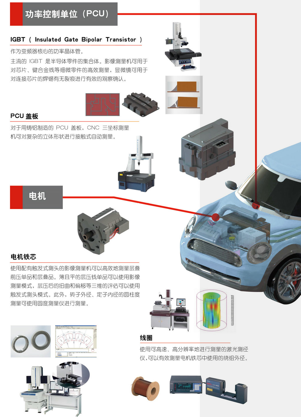 测量-新能源汽车解决方案-2_03_1.jpg