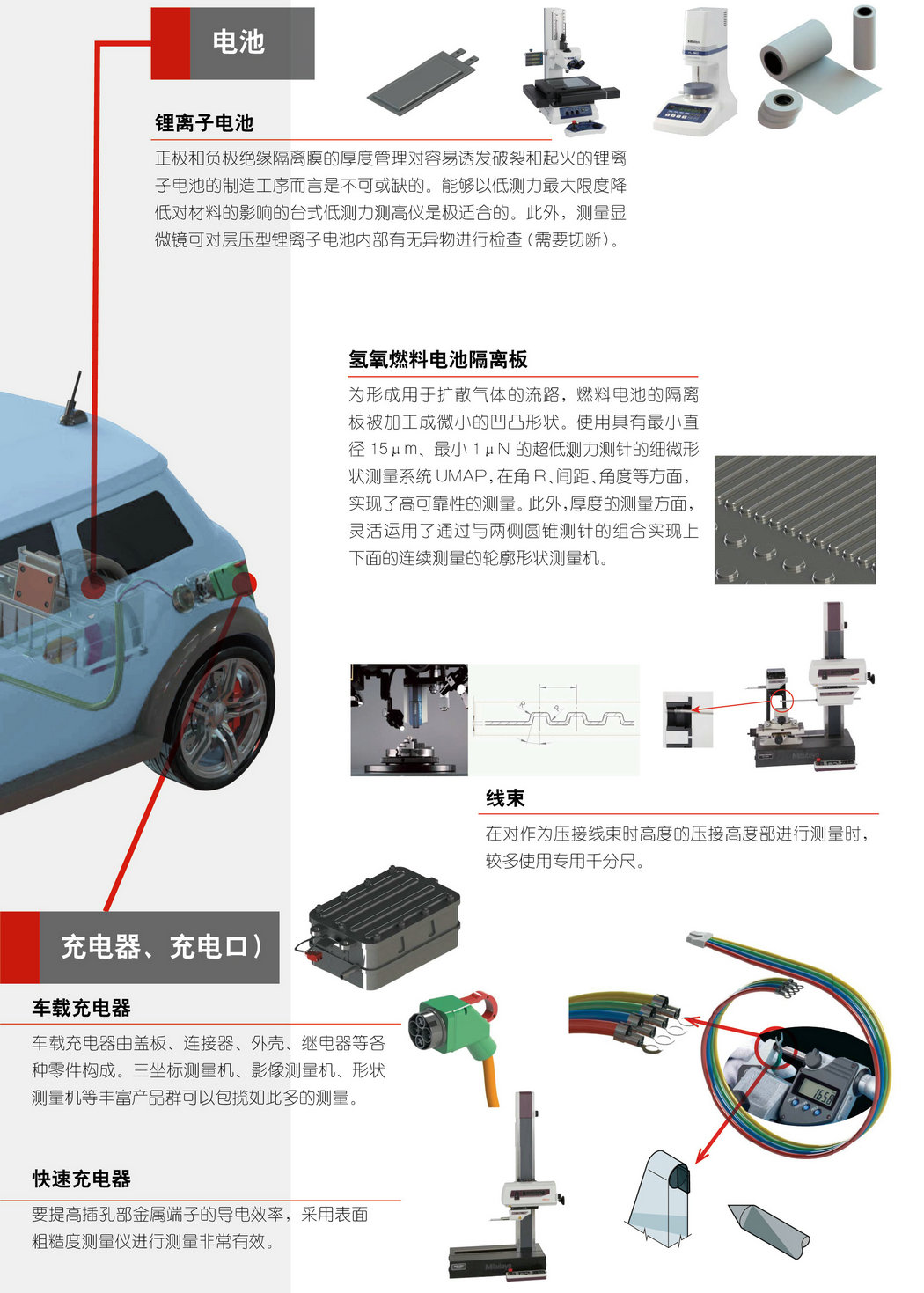 测量-新能源汽车解决方案-2_05_1.jpg